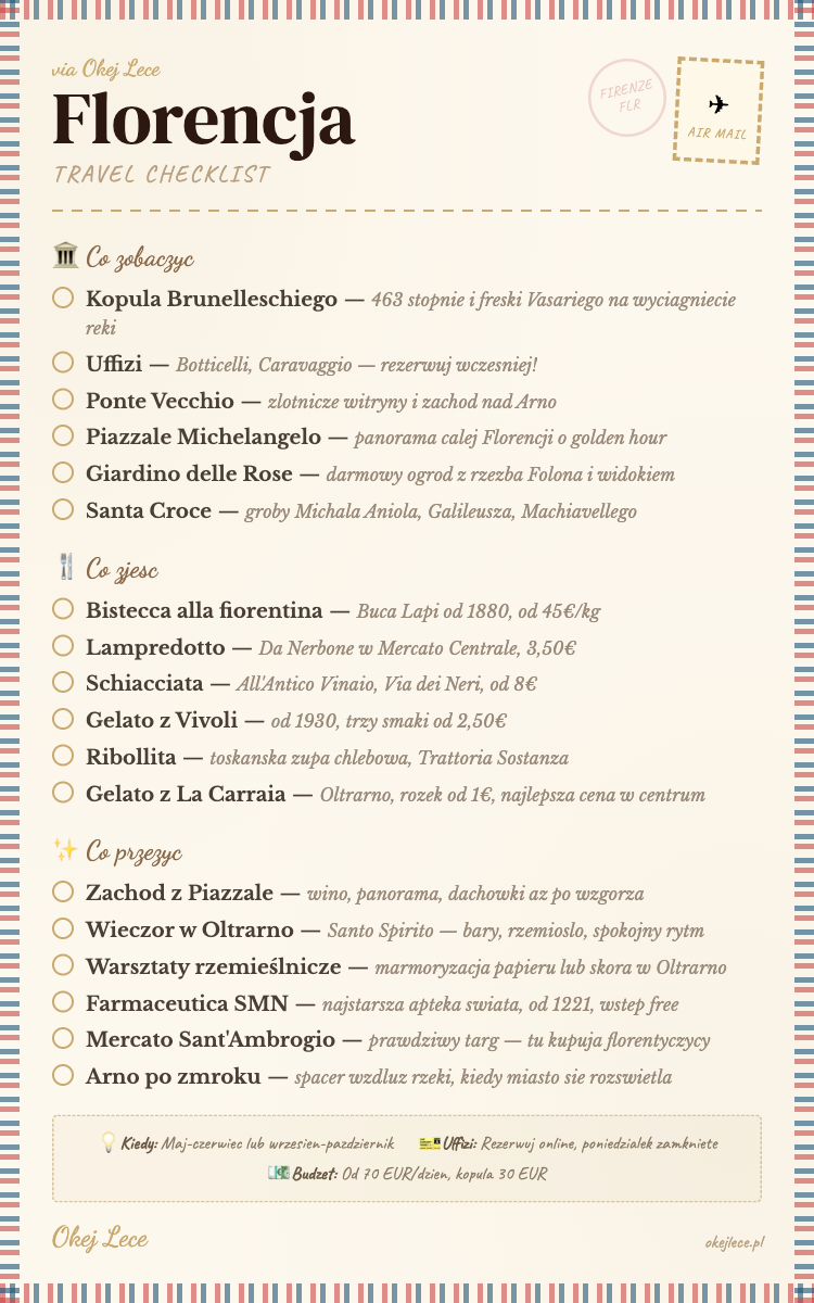 Florencja travel checklista — co zobaczyc, zjesc i przezyc we Florencji. Kopula Brunelleschiego, Uffizi, Ponte Vecchio, bistecca fiorentina, lampredotto, Oltrarno i wiecej.