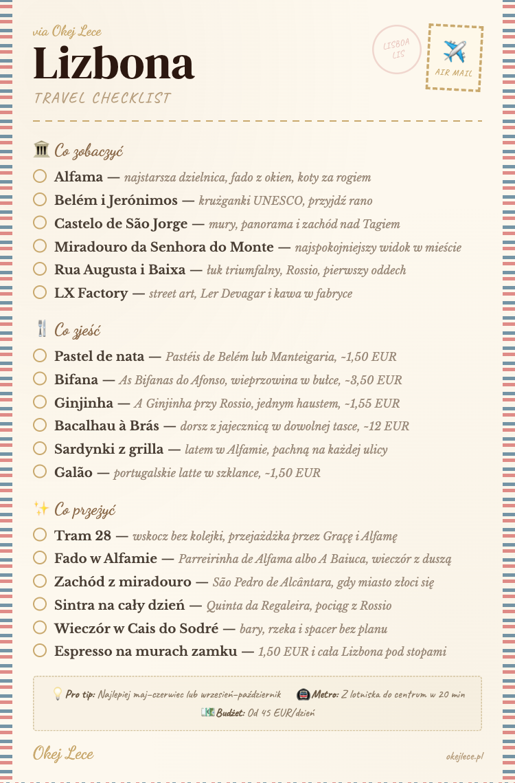 Lizbona travel checklista — co zobaczyć, zjeść i przeżyć w Lizbonie. Alfama, Belém, Jerónimos, pastel de nata z Pastéis de Belém, bifana z As Bifanas do Afonso, fado w Alfamie