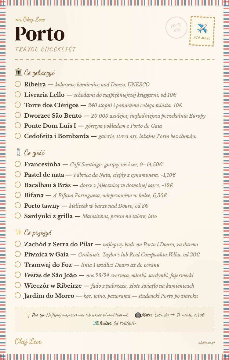 Porto travel checklista — co zobaczyć, zjeść i przeżyć w Porto. Ribeira, francesinha w Café Santiago, zachód słońca z Serra do Pilar, piwnice z winem w Gaia